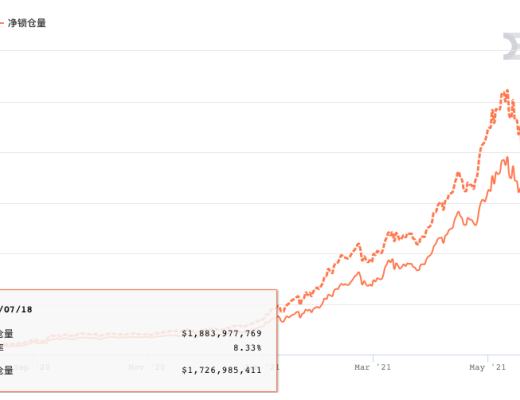 去年的这个时候 我们是怎么谈论DeFi的？