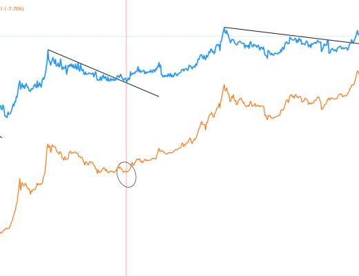 金色趋势丨矿工收益见底回升 市场又迎来低点机会？