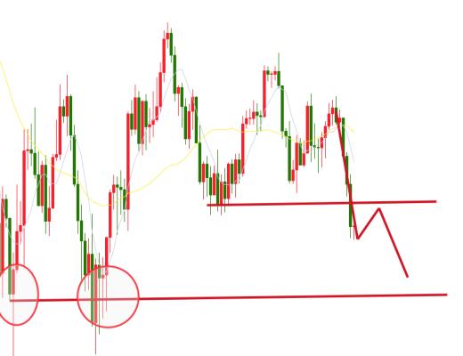 7.8晚间行情：行情出现暴挫 布局机会再来
