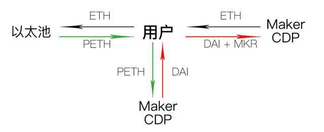 去年的这个时候 我们是怎么谈论DeFi的？