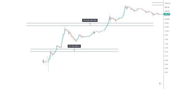 金色趋势丨历次牛市规律告诉我们:调整环节必不可少