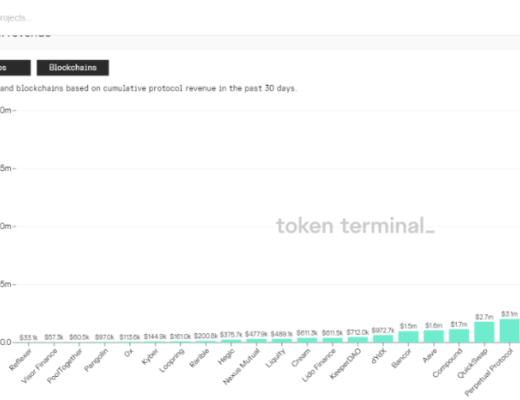 「农具」迭代 DeFi 挖矿工具新图鉴