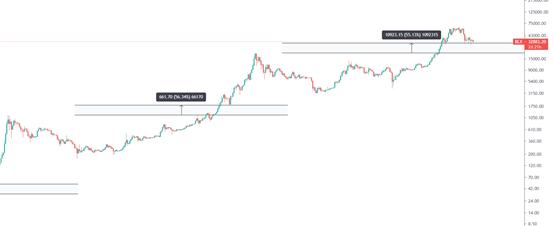 金色趋势丨历次牛市规律告诉我们:调整环节必不可少