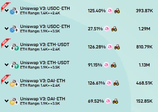 一文了解Uniswap v3 LP 自动化管理器