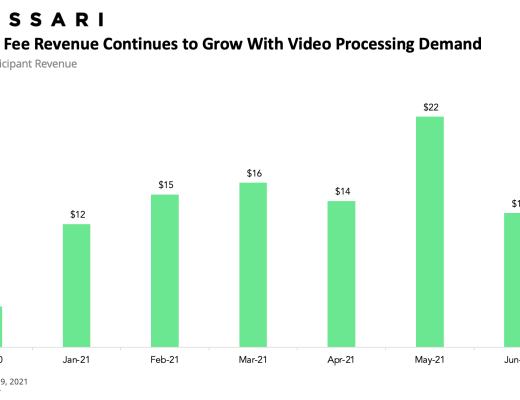 金色观察 | Messari报告：2021年二季度Web3及NFT市场情况