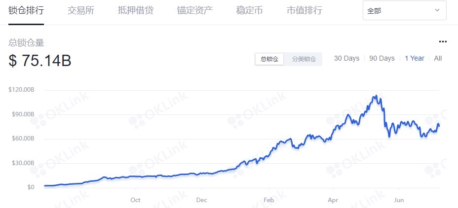 头部借贷协议进军机构市场 DeFi 之夏会再次开启吗？