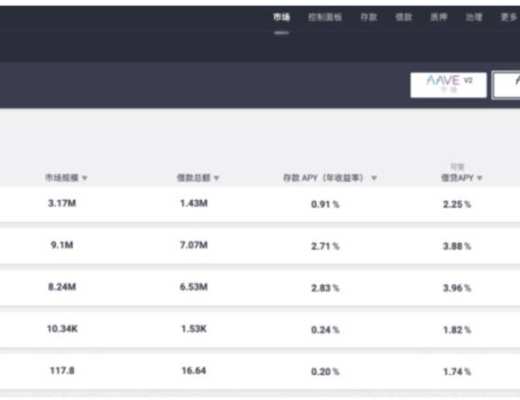 详解 DeFi 挖矿收益逻辑：头部协议稳定收益来自何处？