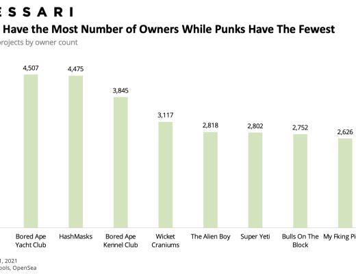 金色观察 | Messari报告：2021年二季度Web3及NFT市场情况