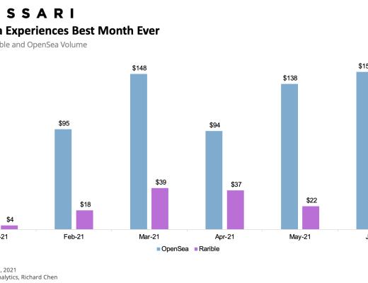 金色观察 | Messari报告：2021年二季度Web3及NFT市场情况