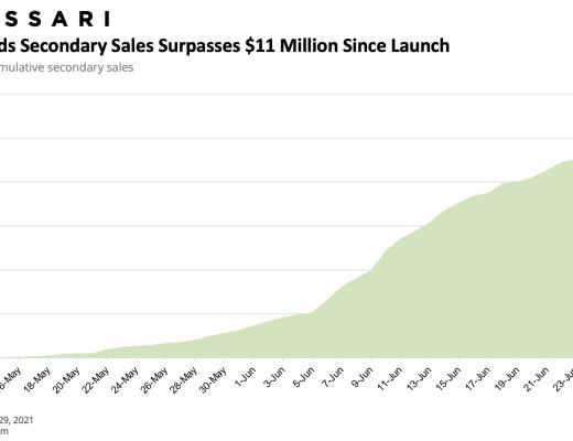 金色观察 | Messari报告：2021年二季度Web3及NFT市场情况