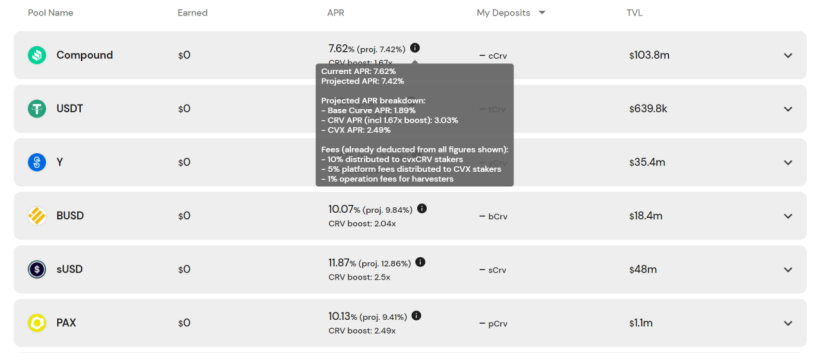 DeFi聚合收益平台发展的现状与风险