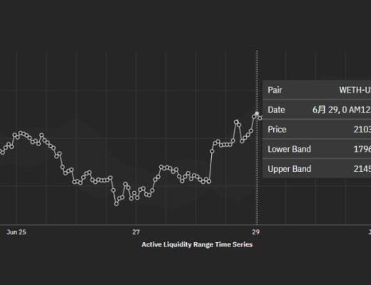 一文了解Uniswap v3 LP 自动化管理器