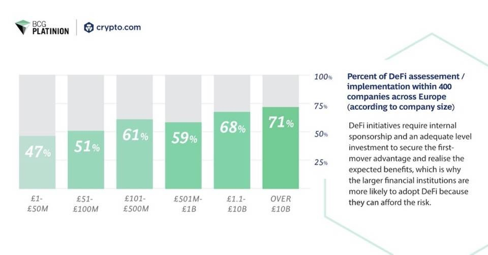 头部借贷协议进军机构市场 DeFi 之夏会再次开启吗？