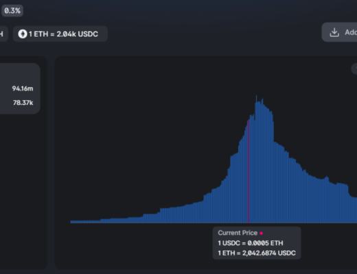 一文了解Uniswap v3 LP 自动化管理器