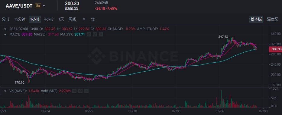 头部借贷协议进军机构市场 DeFi 之夏会再次开启吗？