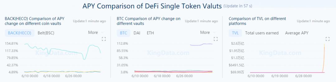「农具」迭代 DeFi 挖矿工具新图鉴