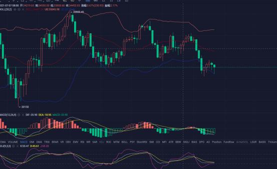是强势反弹.还是再次亲临低点.2字开头的大饼还能见到吗?