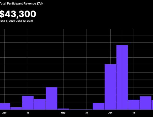 金色观察 | Messari报告：2021年二季度Web3及NFT市场情况