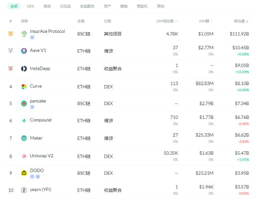 金色DeFi日报 | 拳王泰森将发行首个官方系列NFT