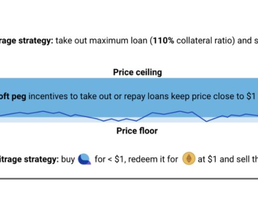Liquity稳定币市场的后起之秀