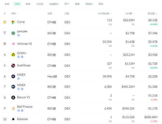 金色DeFi日报 | 拳王泰森将发行首个官方系列NFT