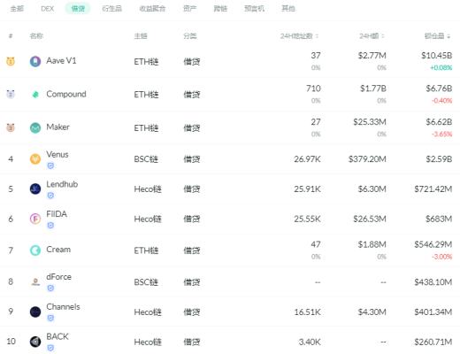 金色DeFi日报 | 拳王泰森将发行首个官方系列NFT