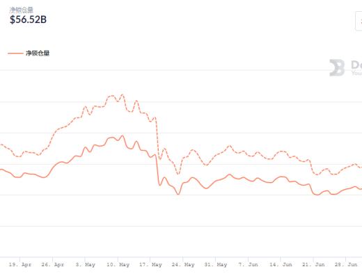 金色DeFi日报 | 拳王泰森将发行首个官方系列NFT