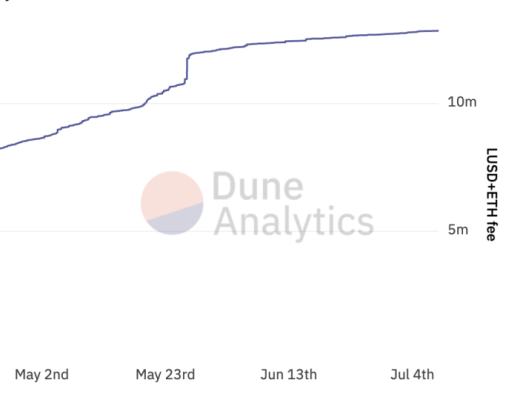Liquity稳定币市场的后起之秀