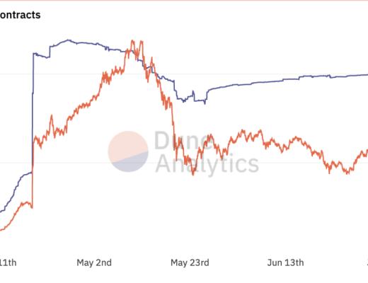 Liquity稳定币市场的后起之秀