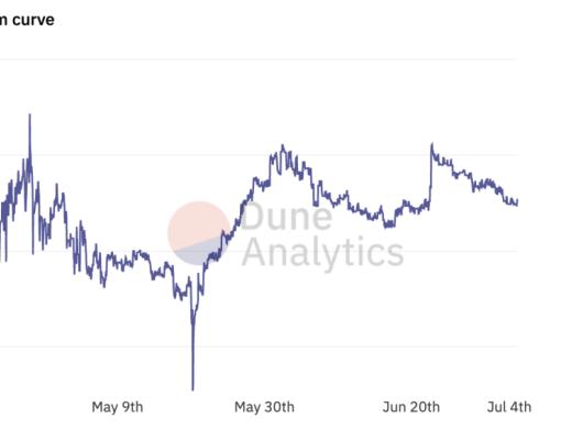 Liquity稳定币市场的后起之秀