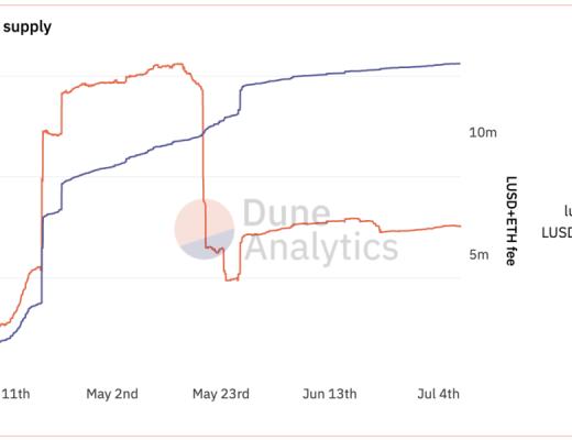 Liquity稳定币市场的后起之秀