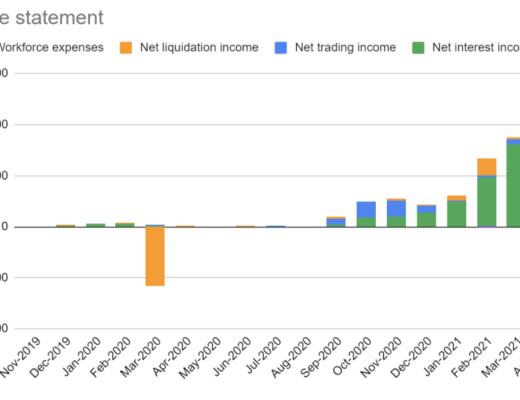 Liquity稳定币市场的后起之秀