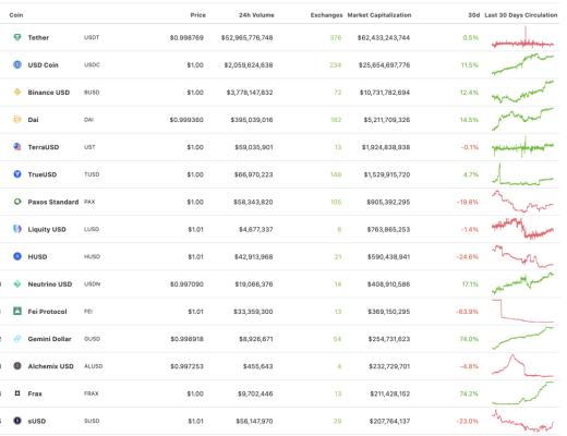 Liquity稳定币市场的后起之秀