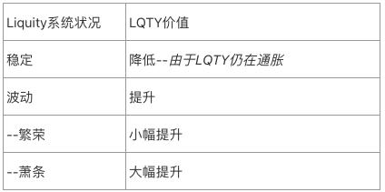 Liquity稳定币市场的后起之秀