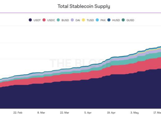 Liquity稳定币市场的后起之秀