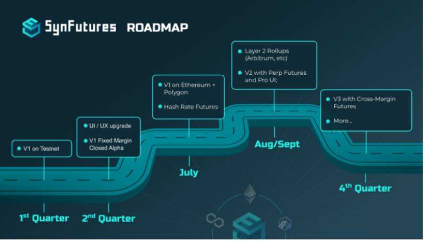 Pantera合伙人：DeFi衍生品交易的想象空间