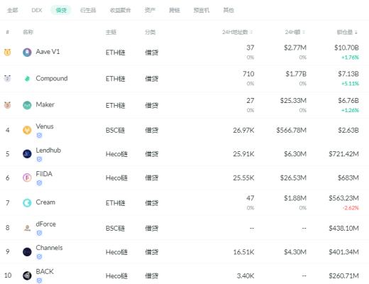 DeFi周刊 | 电影配乐大师汉斯·季默或将涉足NFT领域