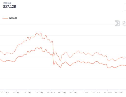 DeFi周刊 | 电影配乐大师汉斯·季默或将涉足NFT领域