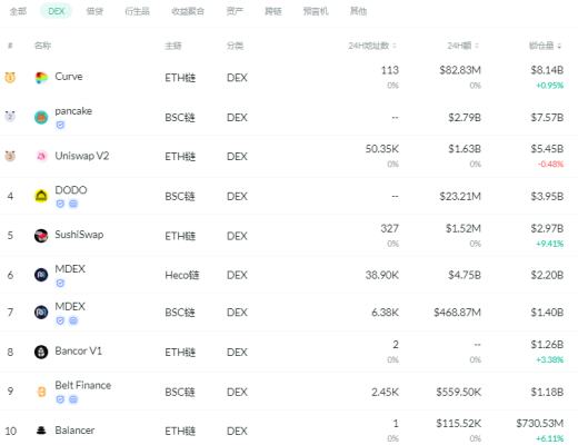 DeFi周刊 | 电影配乐大师汉斯·季默或将涉足NFT领域