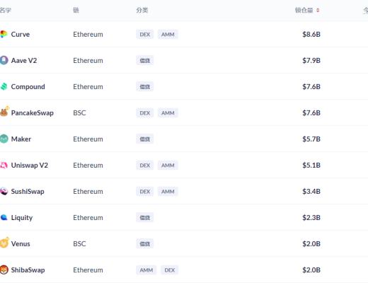 DeFi周刊 | 电影配乐大师汉斯·季默或将涉足NFT领域