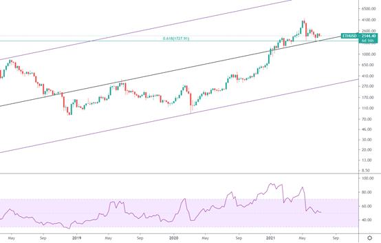 金色趋势丨平静之下憋大招 酝酿变盘格局