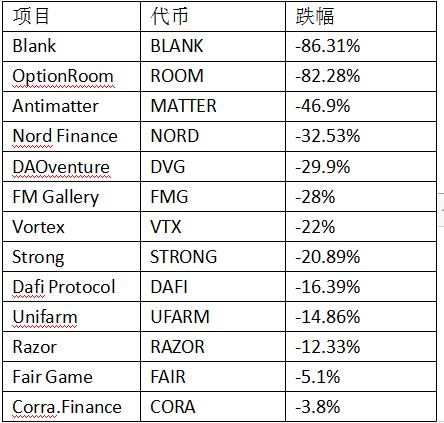 金色观察丨一文读懂跨链资产桥Chainswap为何再被盗 影响几何