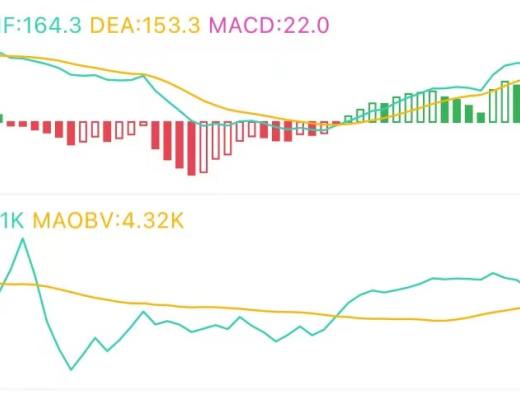 7.12午间行情：波动幅度继续缩小 临近变盘