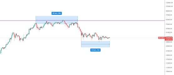 金色趋势丨波动率降至低位 大波动即将到来
