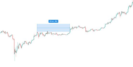 金色趋势丨波动率降至低位 大波动即将到来