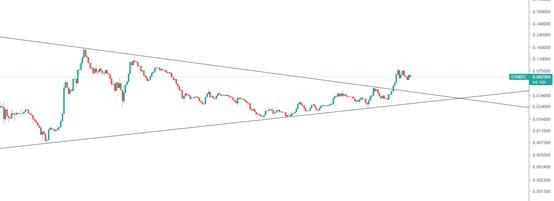 金色趋势丨平静之下憋大招 酝酿变盘格局