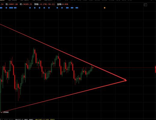 七度论币:7.12比特币行情分析 空军借币 后市如何