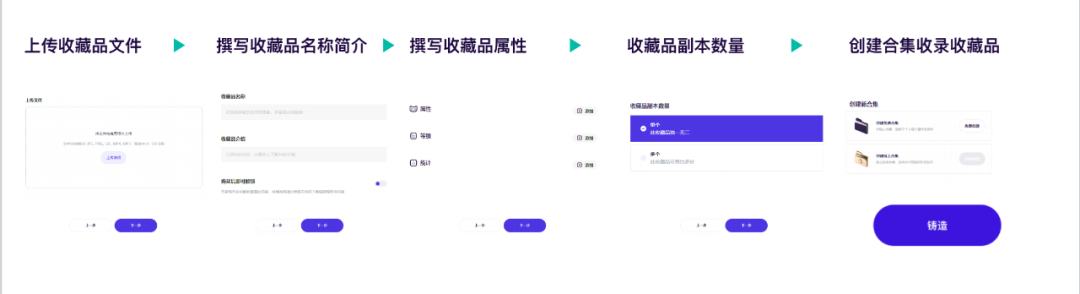 当NFT迎来范式转移 提前探秘加密元素旗下的Element有何与众不同？