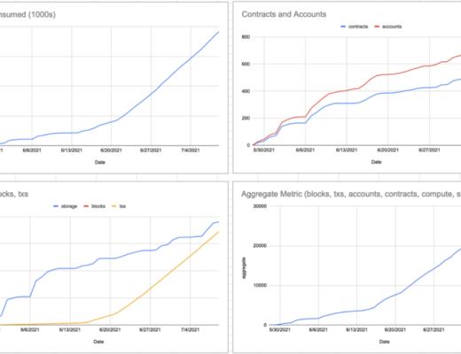 扩容金牌种子选手Arbitrum优势解析