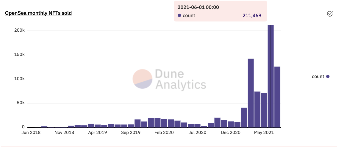 rarity.tools:你知道你的NFT有多稀有吗?